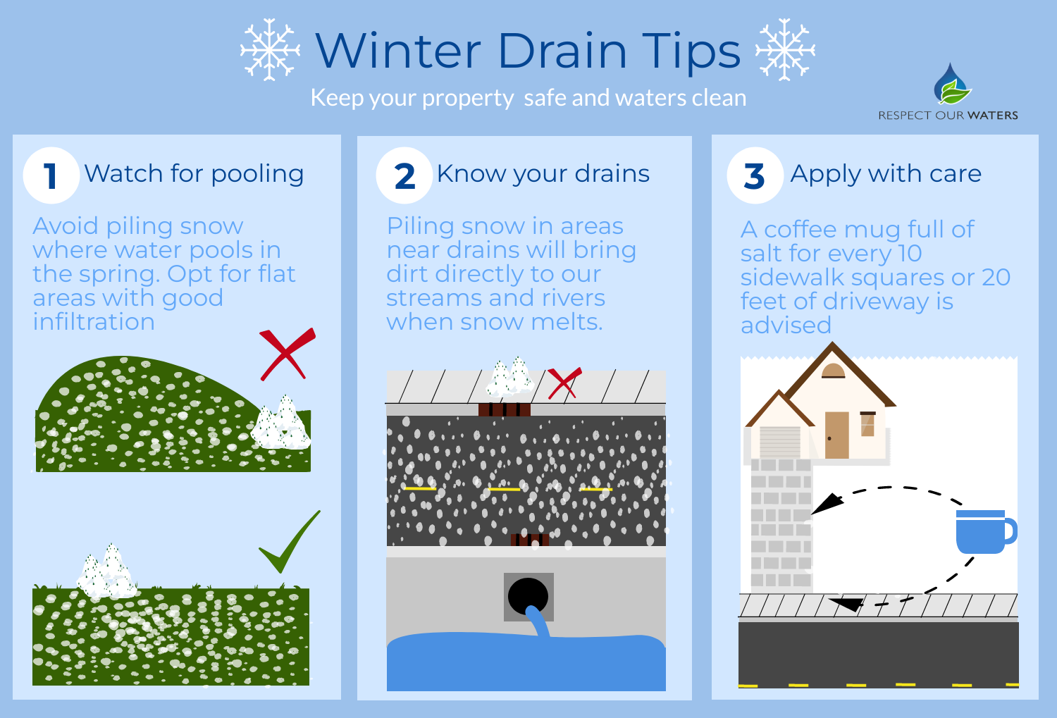Winter Drain Tips